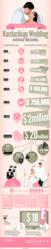 Kardashian Wedding Infograph